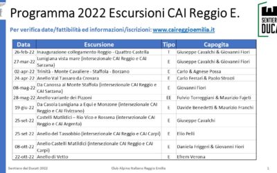 Calendario Escursioni 2022 CAI Reggio Emilia